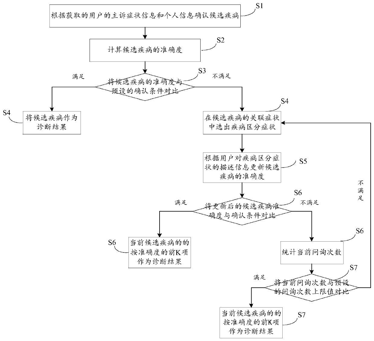 Intelligent inquiry method and device