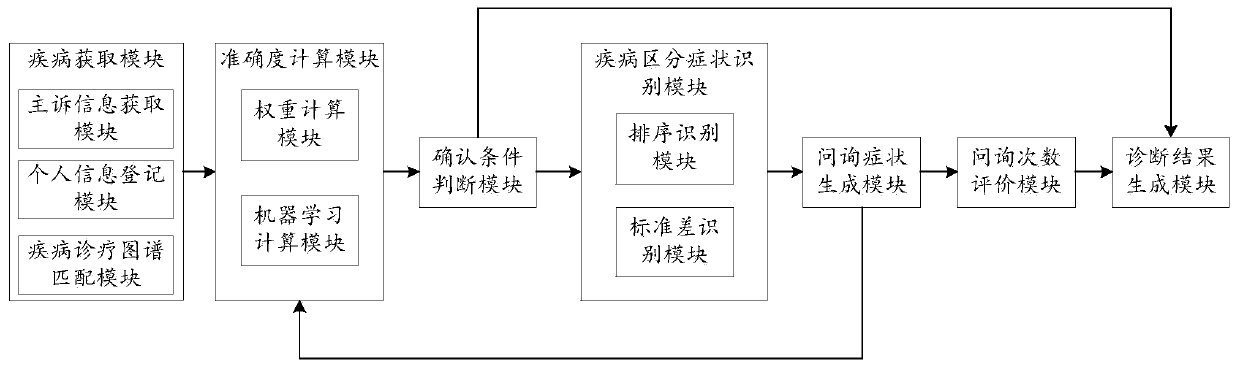 Intelligent inquiry method and device