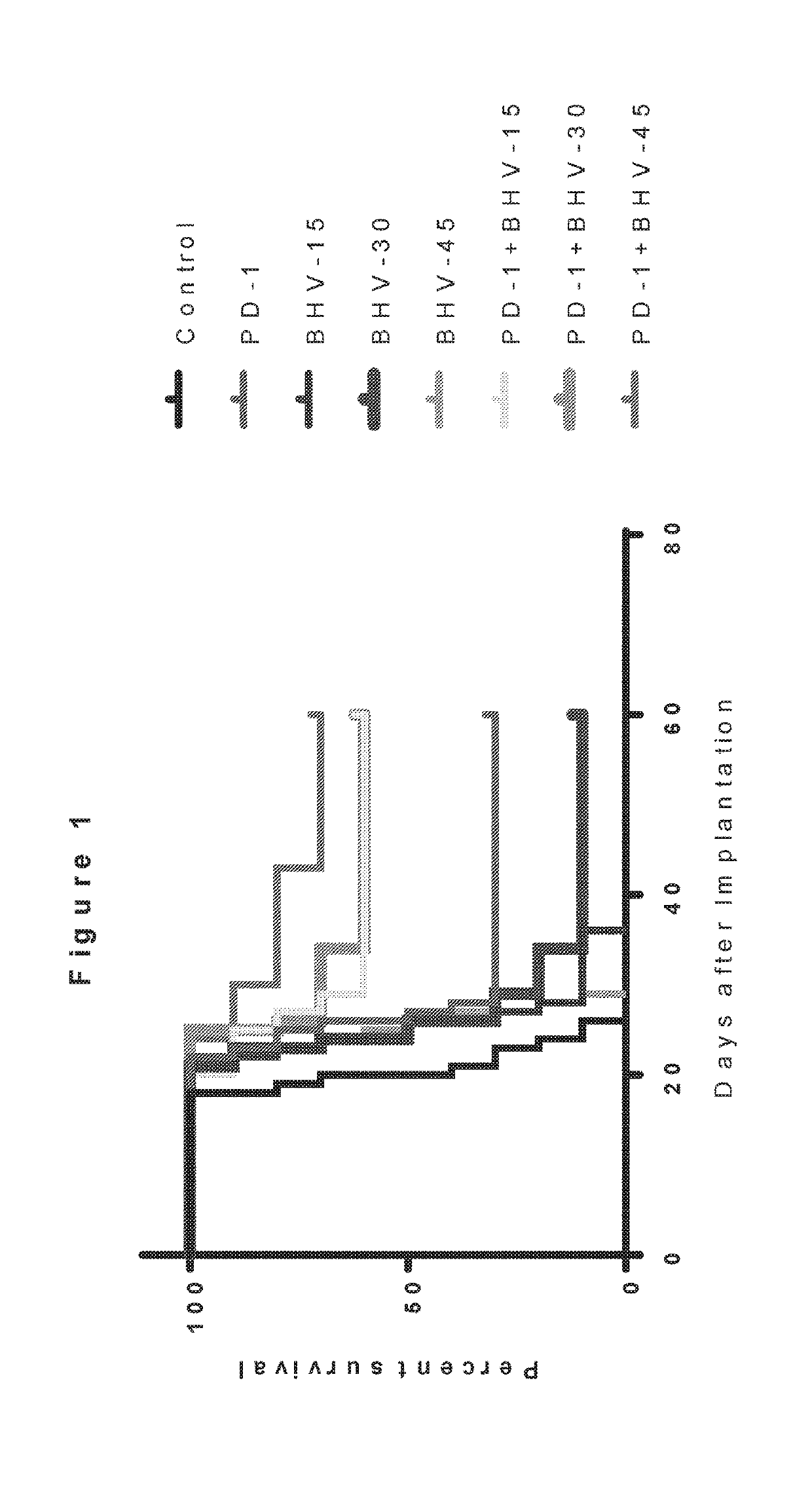 Use of glutamate modulating agents with immunotherapies to treat cancer