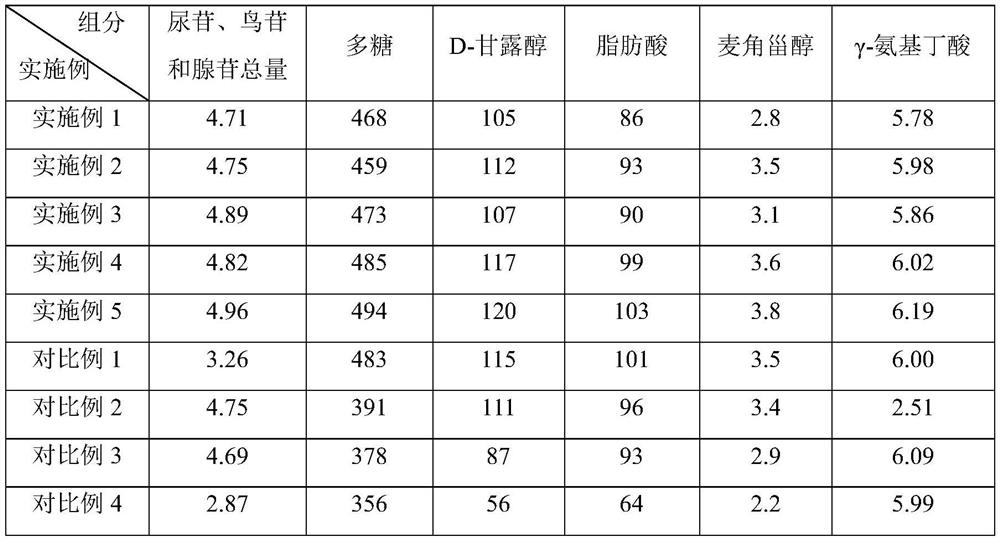 Method for improving quality of fermented cordyceps sinensis mycelia