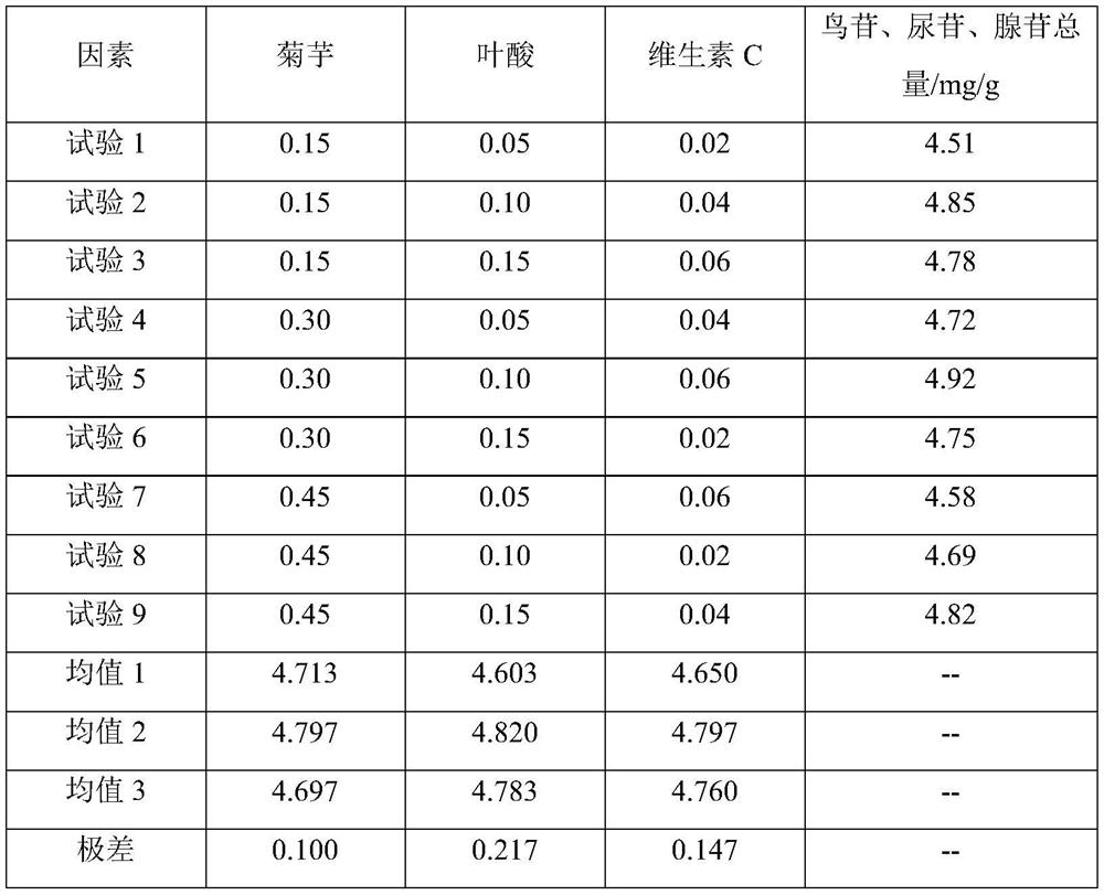 Method for improving quality of fermented cordyceps sinensis mycelia