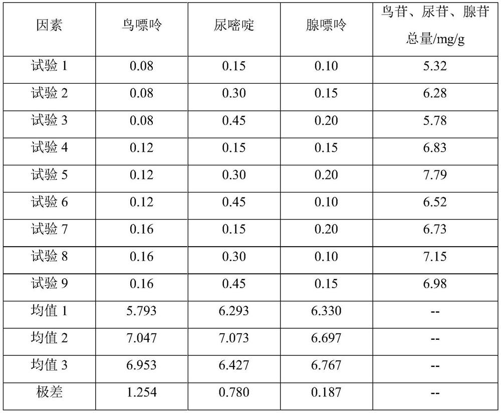 Method for improving quality of fermented cordyceps sinensis mycelia