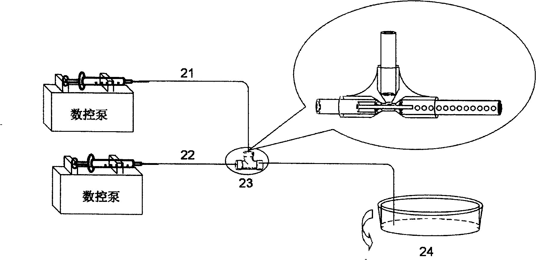 Preparation of microballoons based on microfluid