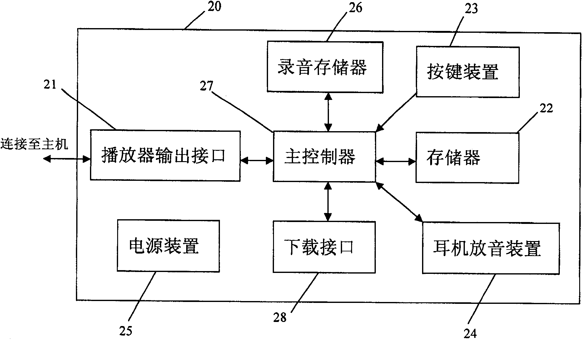 Electronic point-reading book with connected-disconnected speech player and the speech player