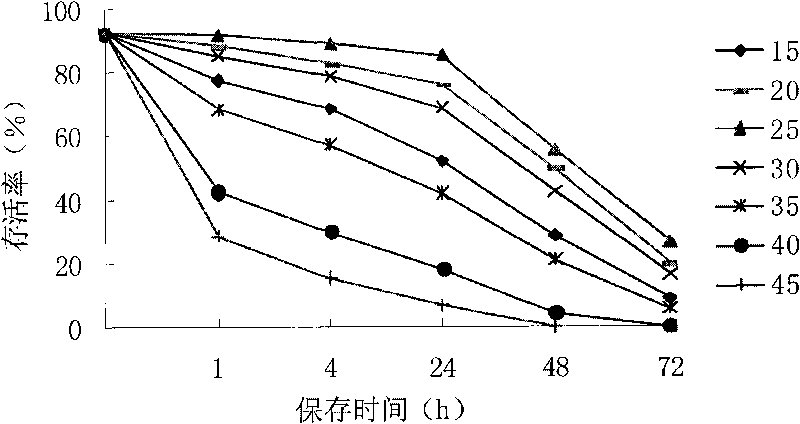 Sperm cryopreservation method of Charybdisjaponica