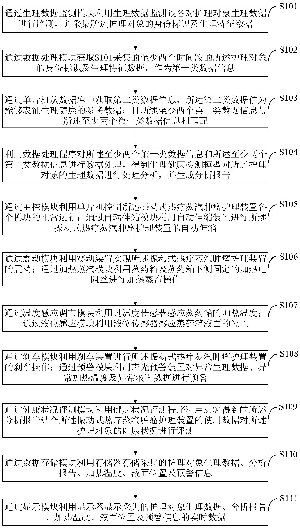 Vibration type thermotherapy steam tumor nursing device and control method thereof