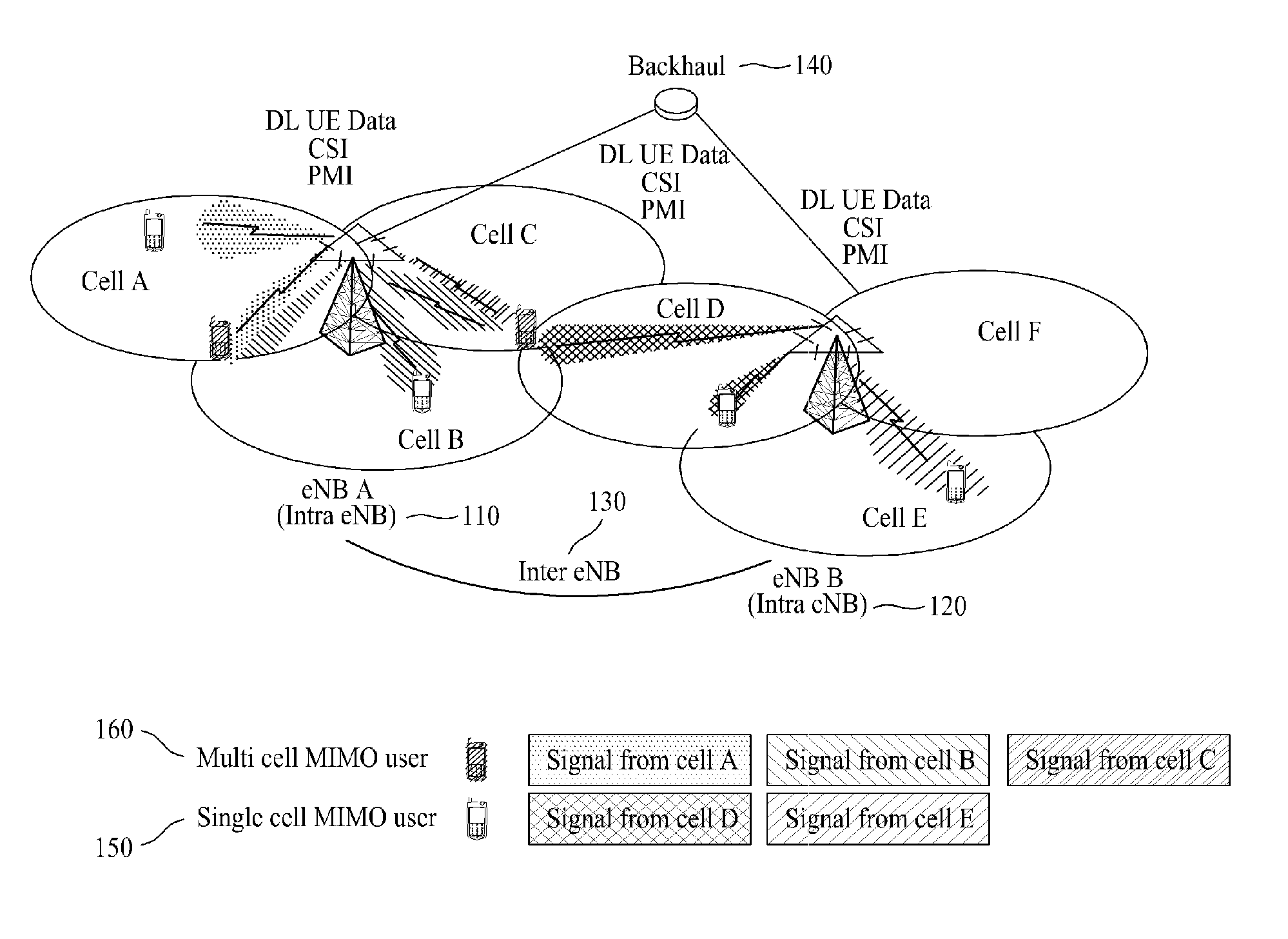 Apparatus and Method for Transmitting CoMP Feedback Information