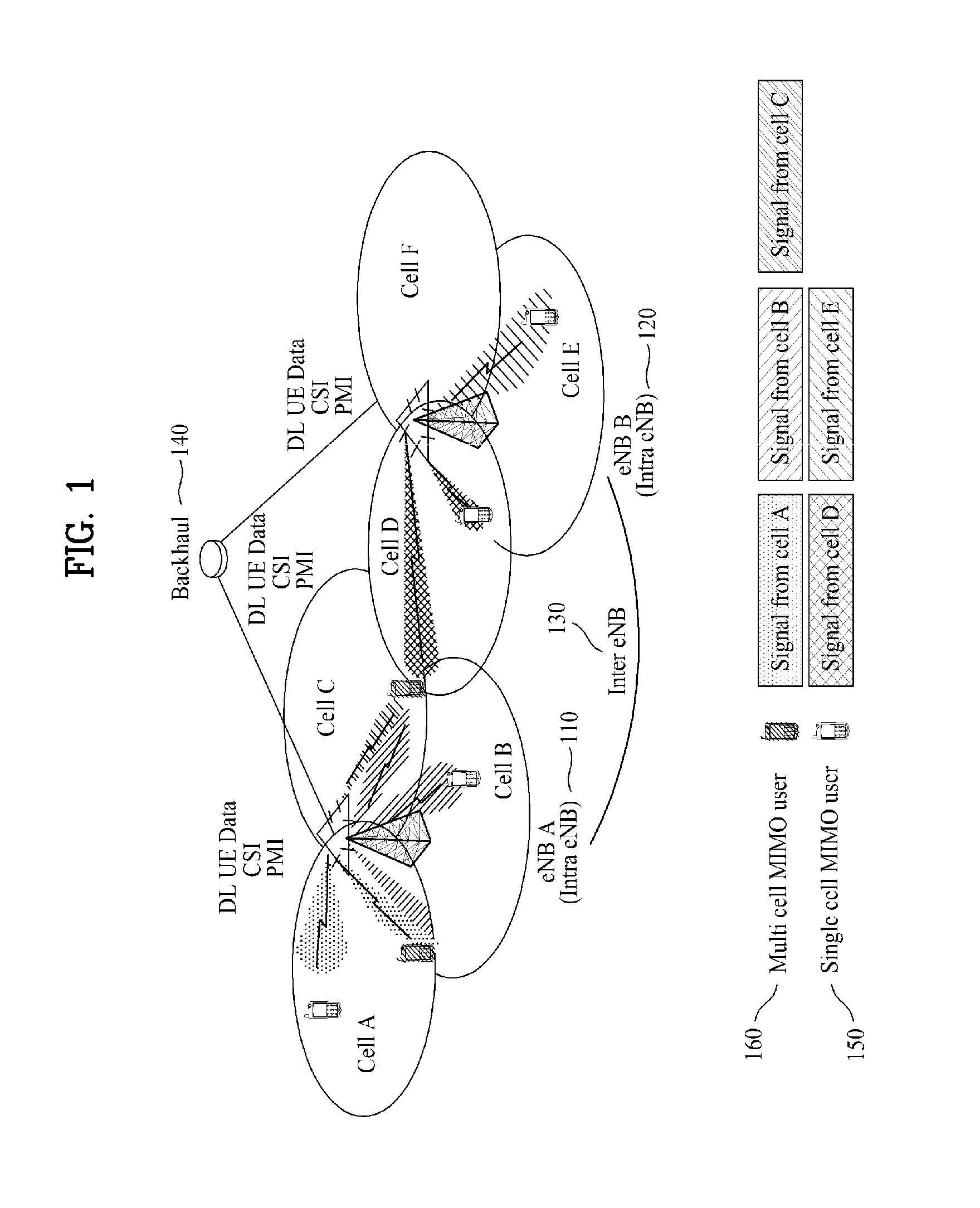 Apparatus and Method for Transmitting CoMP Feedback Information