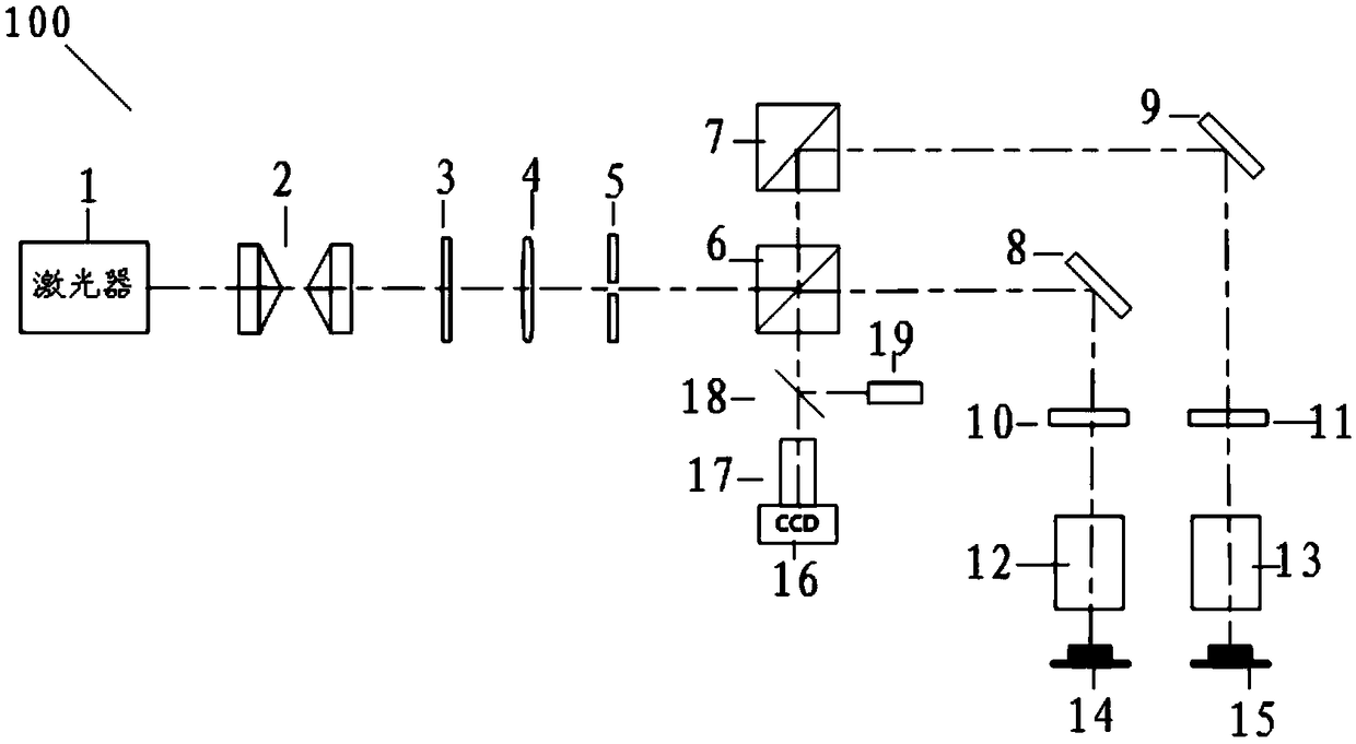 Laser synchronous double-denudation system and method