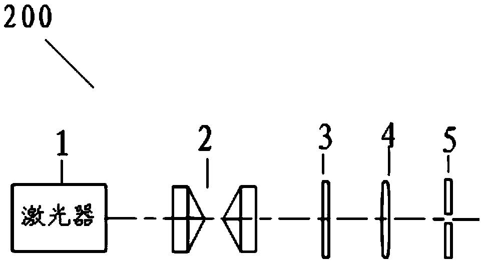 Laser synchronous double-denudation system and method