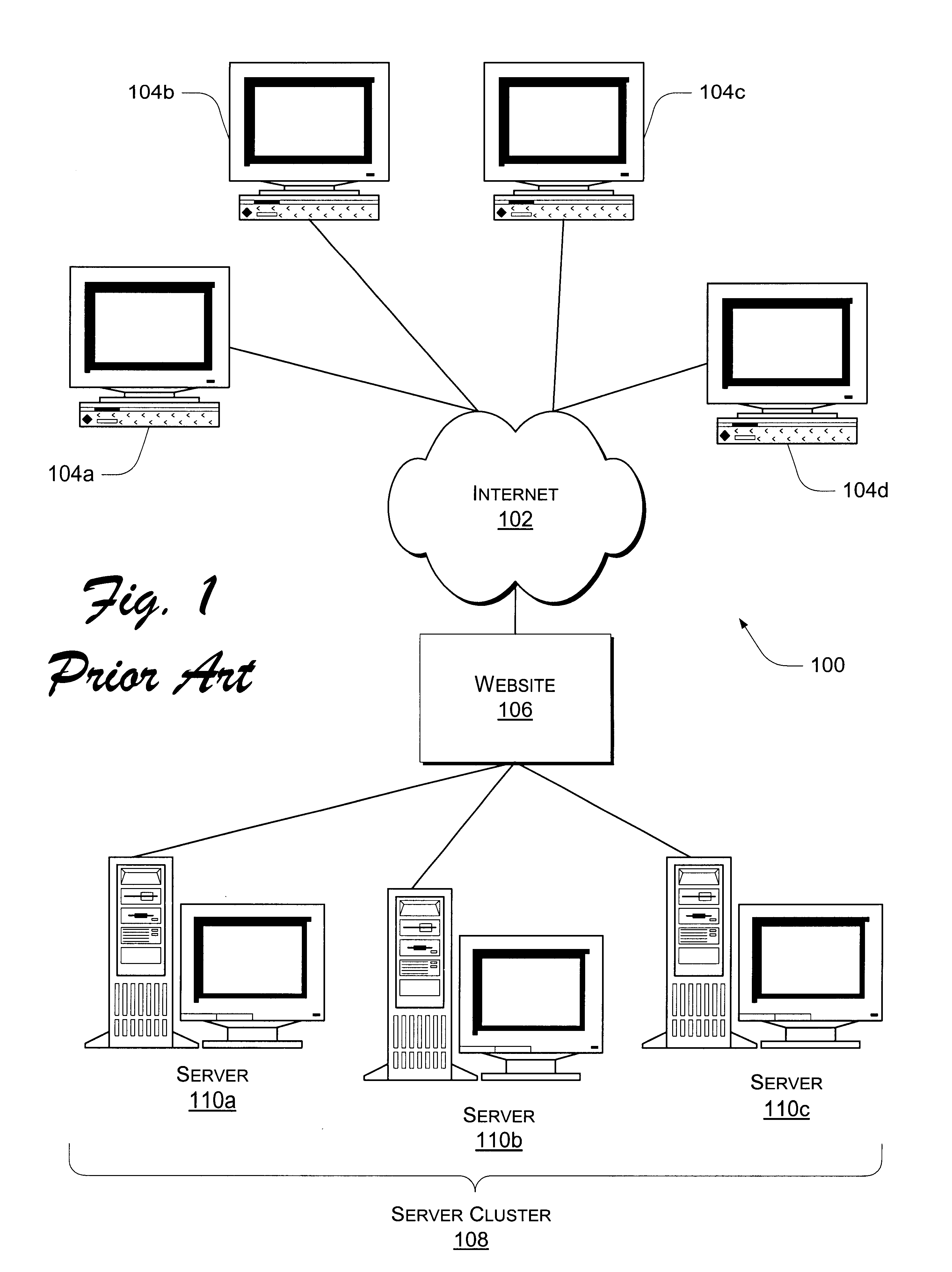 Capacity planning for server resources