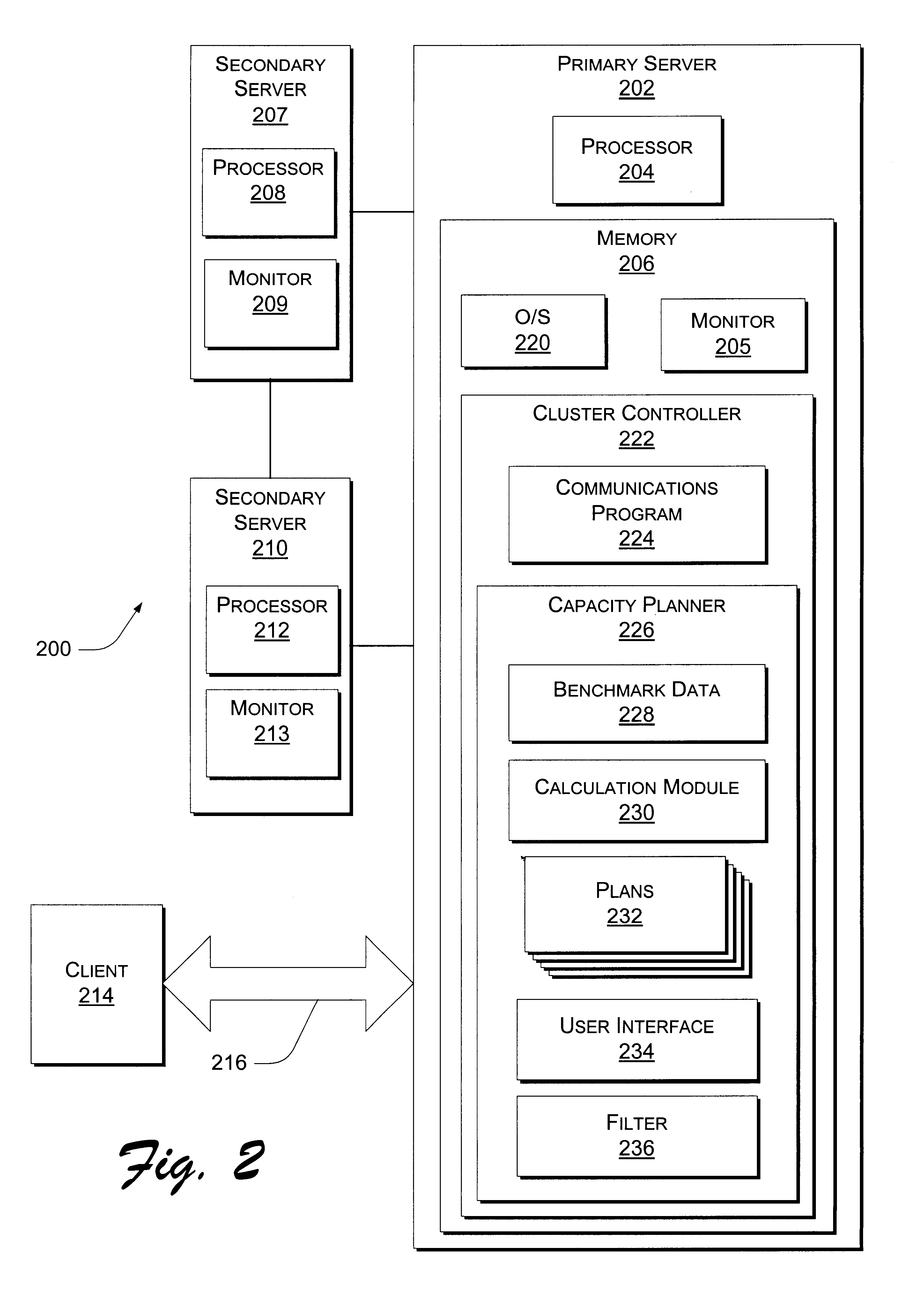 Capacity planning for server resources