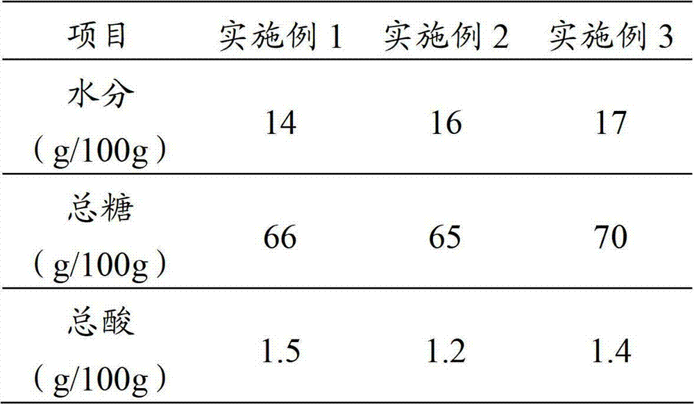 Wild jujube cake and preparation method thereof