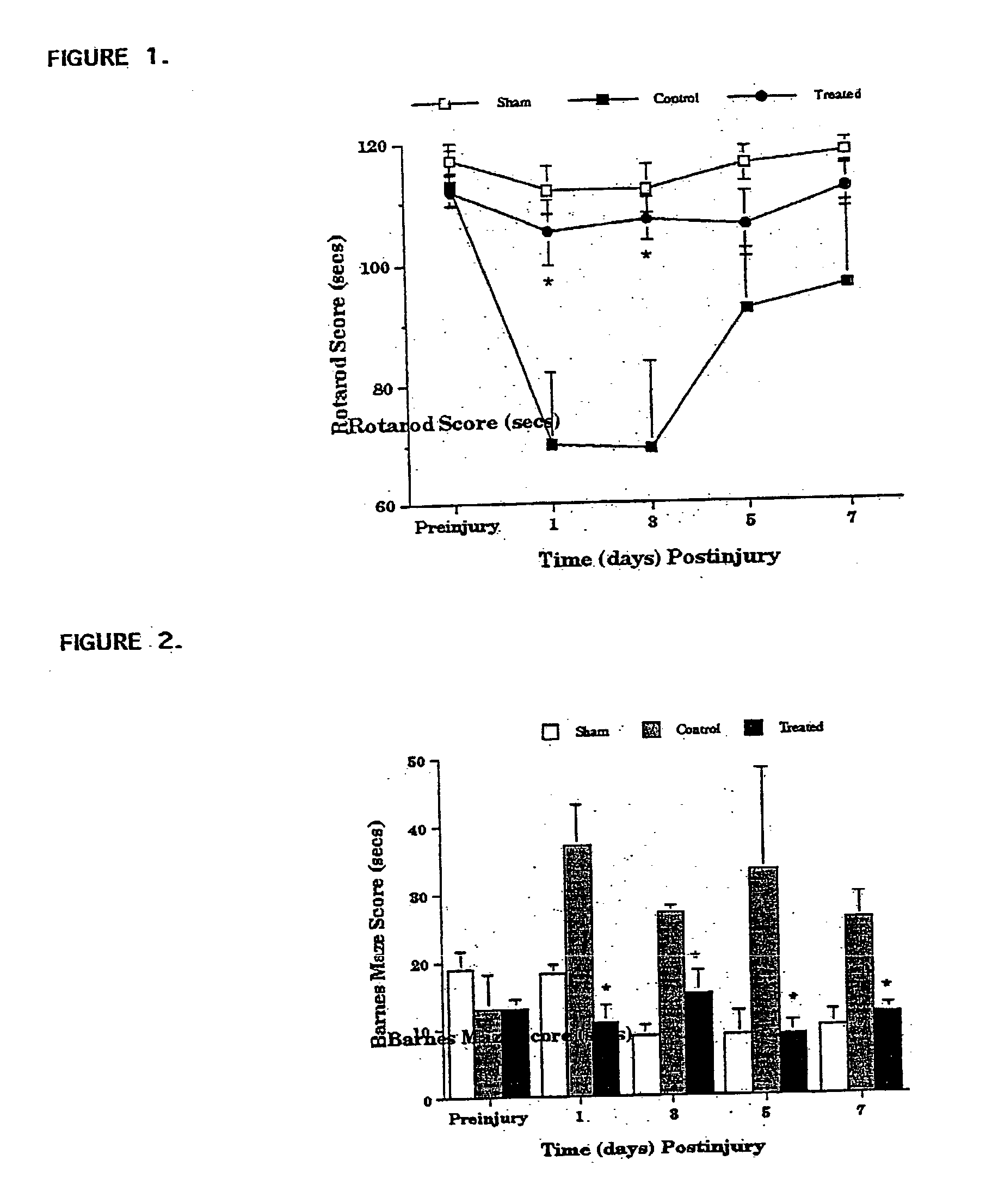 Brain, spinal, and nerve injury treament