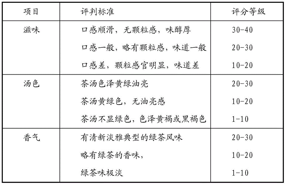 Camellia oleifera soup and preparation method thereof