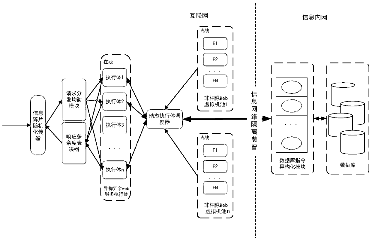 Electric power Web application mimicry defense system