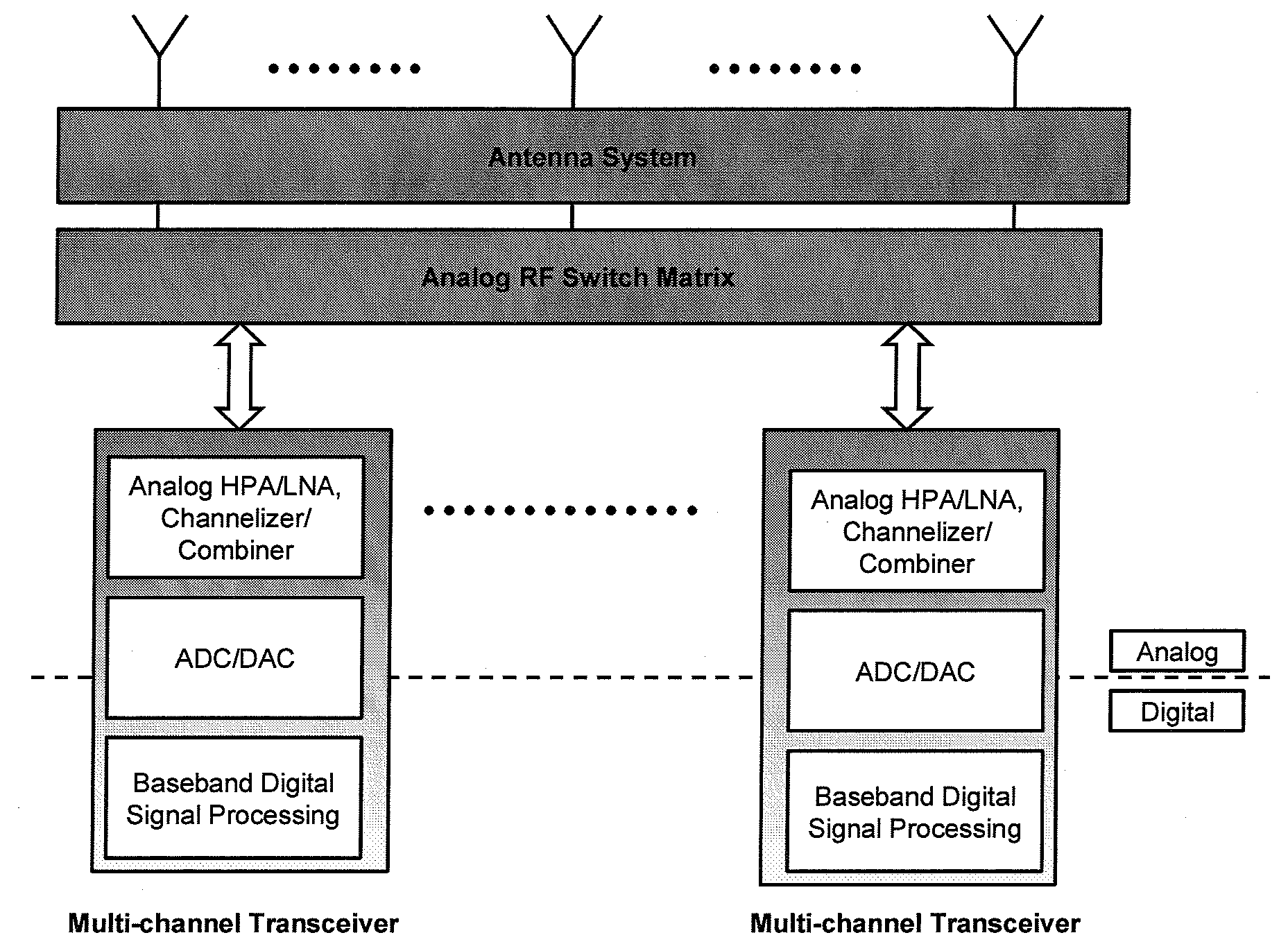 Digital Routing Switch Matrix for Digitized Radio-Frequency Signals