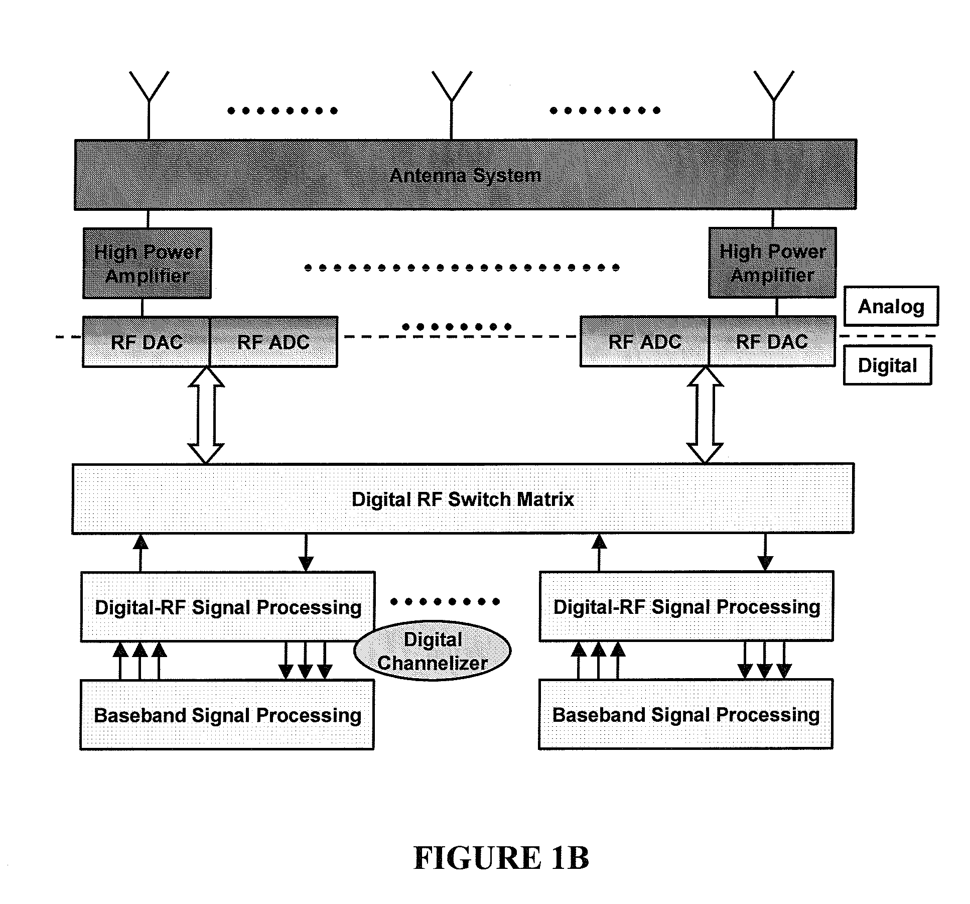 Digital Routing Switch Matrix for Digitized Radio-Frequency Signals