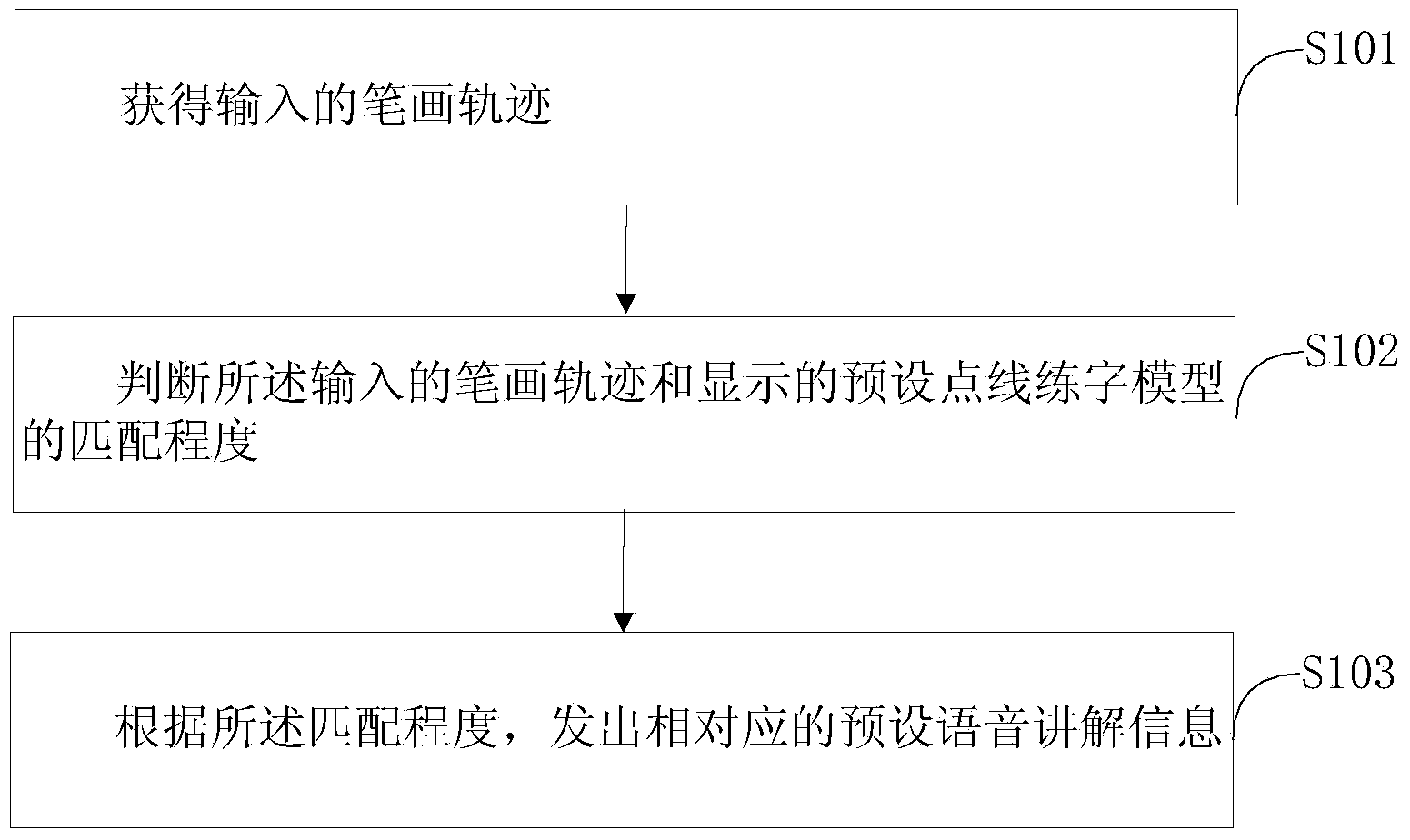 Point line writing method and device