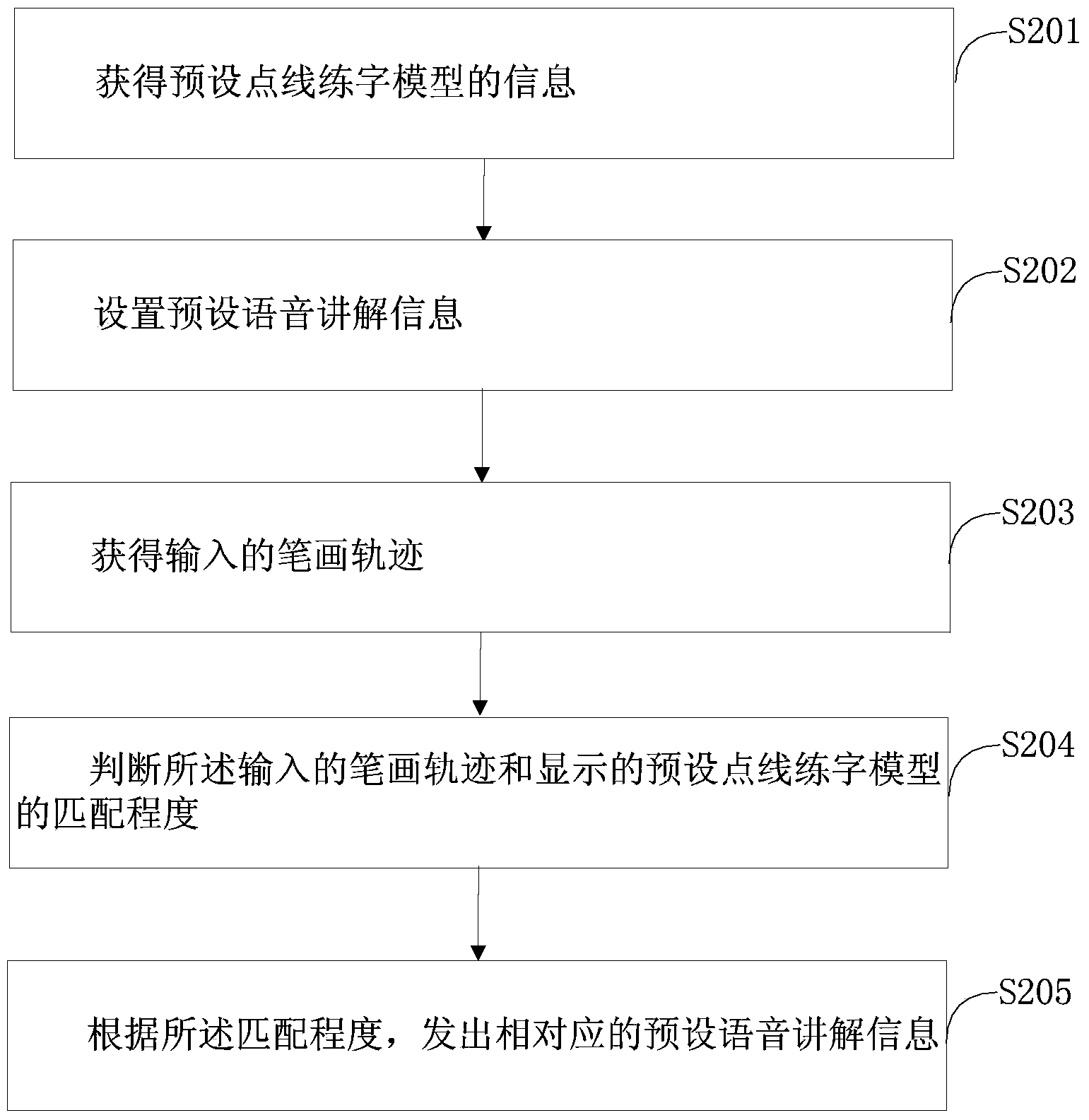 Point line writing method and device