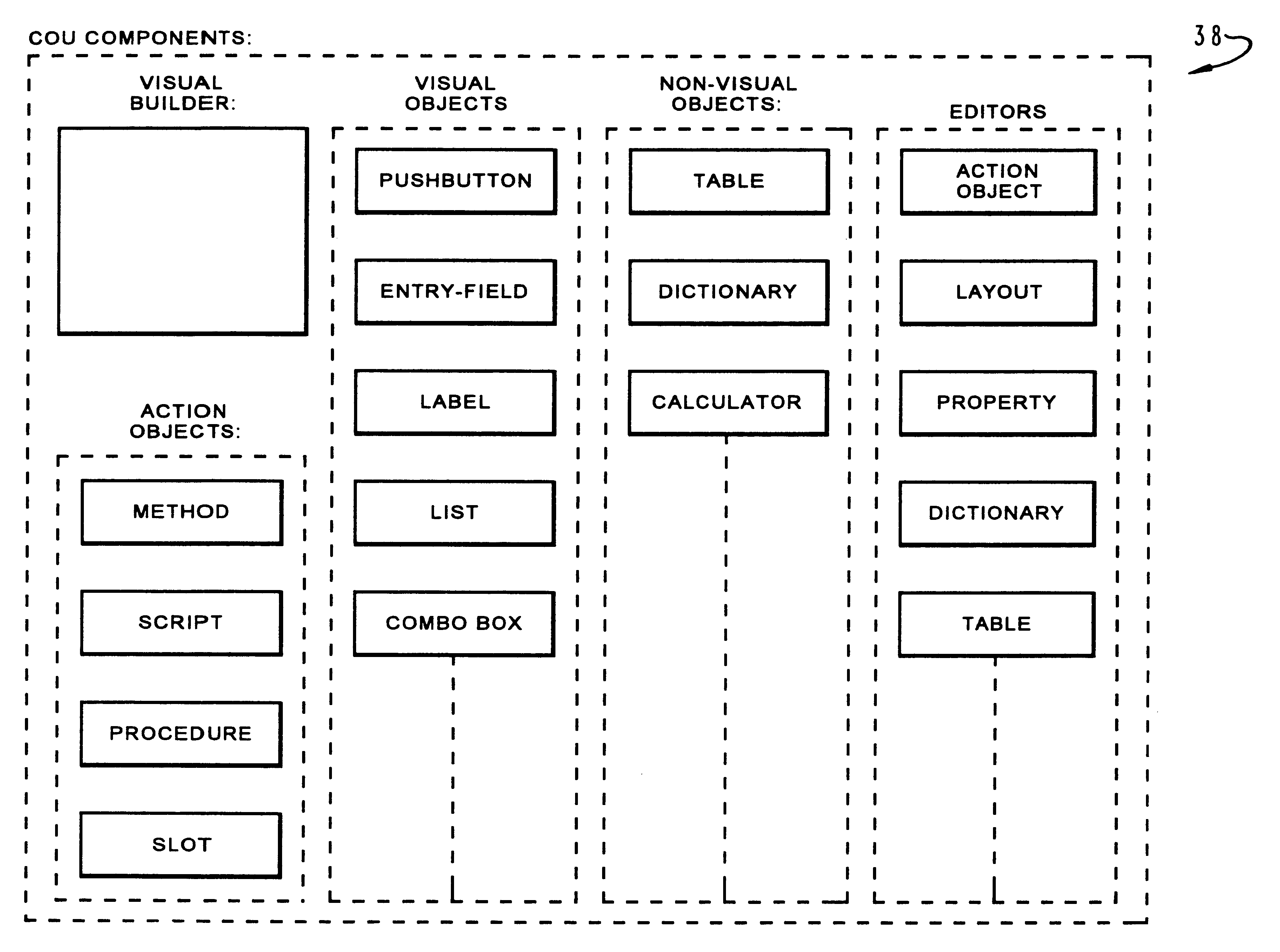 Method and system for efficient control of the execution of actions in an object oriented program