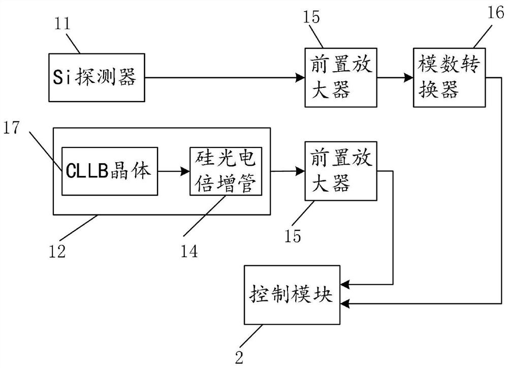 Space radiation detection device and method