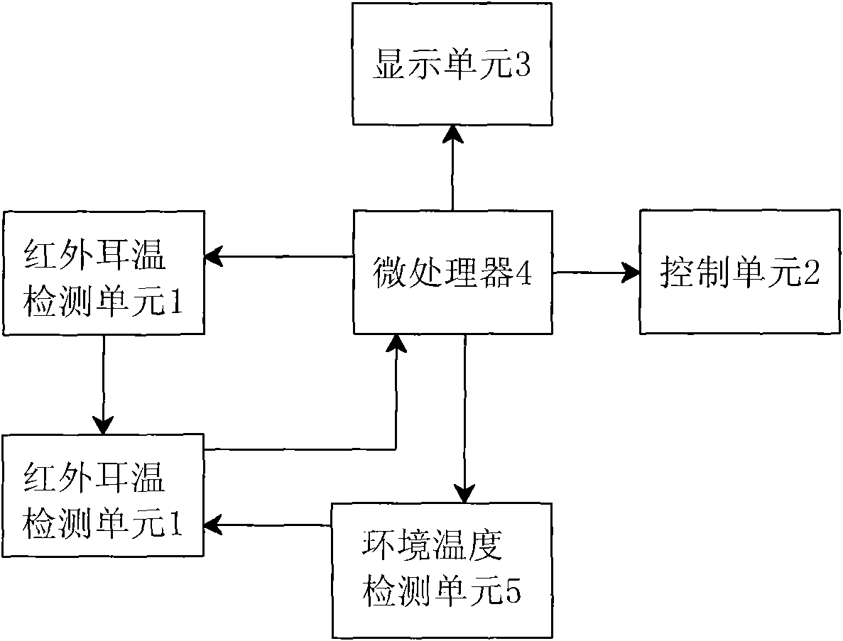 Ear thermometer capable of fast measuring and measuring method thereof