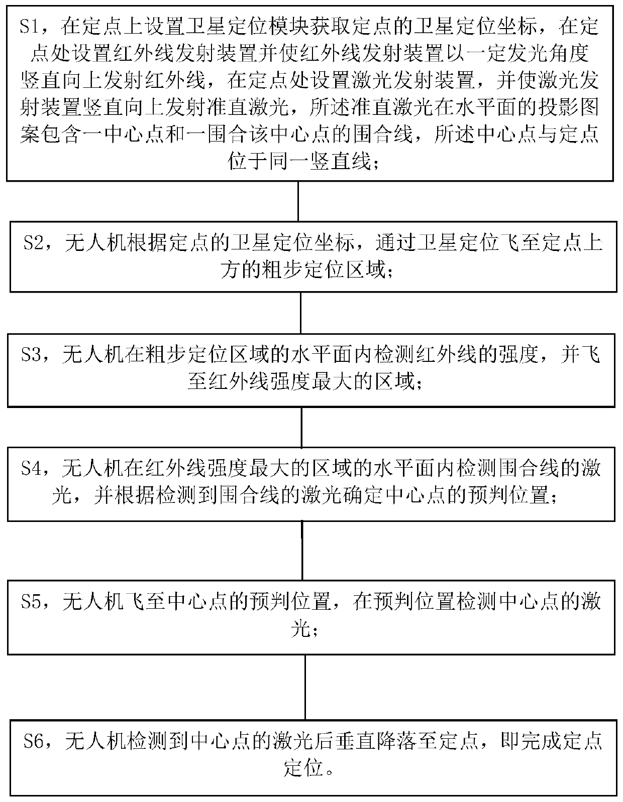 A fixed-point positioning method and system for an unmanned aerial vehicle