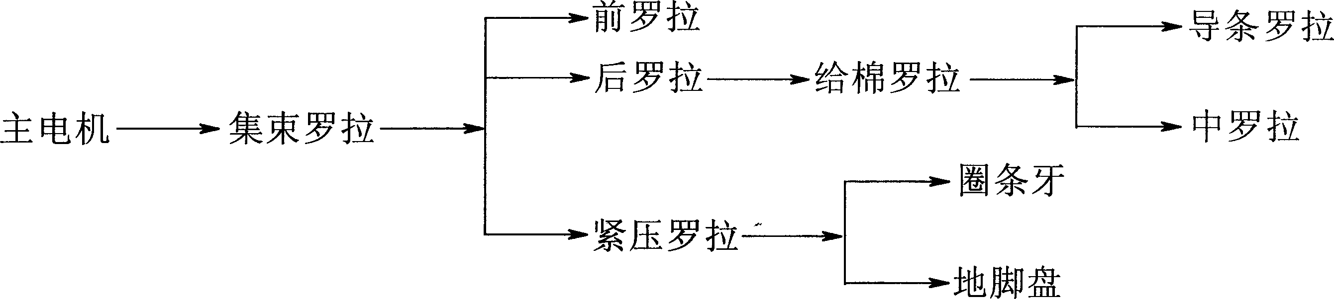 Method and apparatus for cutting stainless steel fibre bundle