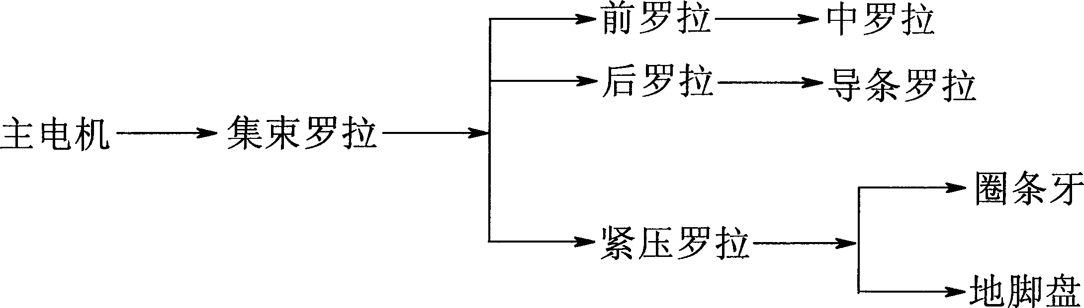 Method and apparatus for cutting stainless steel fibre bundle