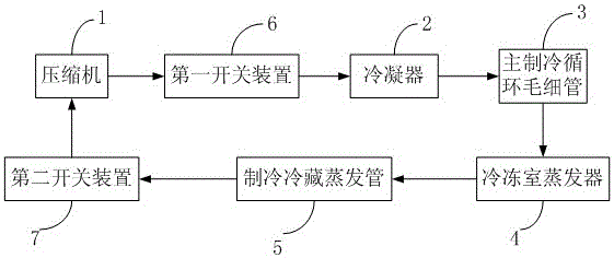 Defrost system control method for direct cooling refrigerator