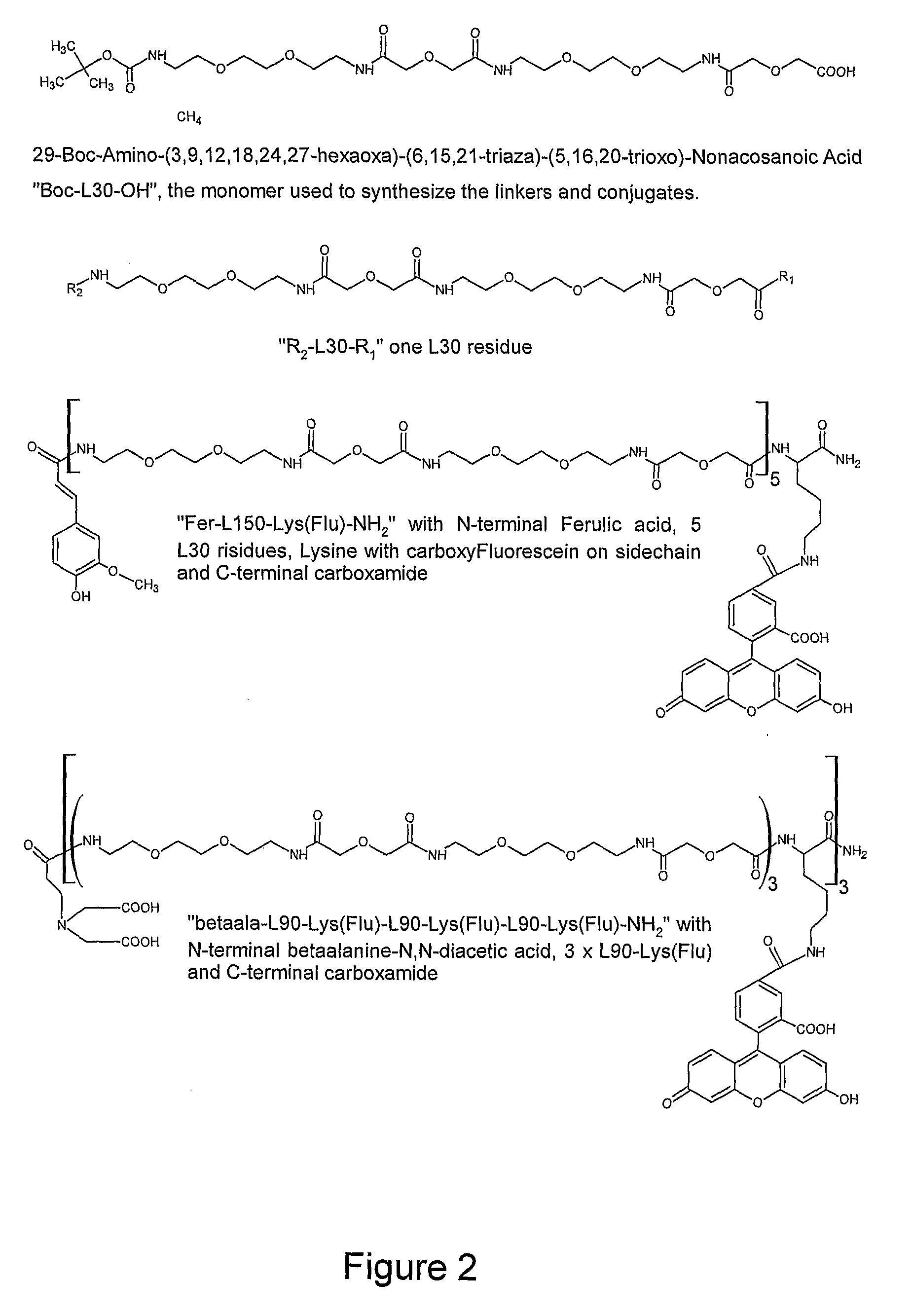 Rapid and sensitive method for detection of biological targets