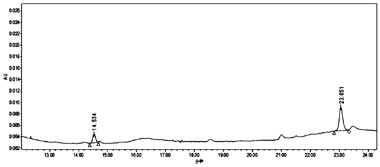 Purification method of 2-methyl-4-isothiazolin-3-ketone