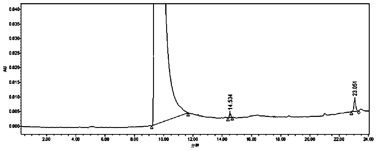 Purification method of 2-methyl-4-isothiazolin-3-ketone