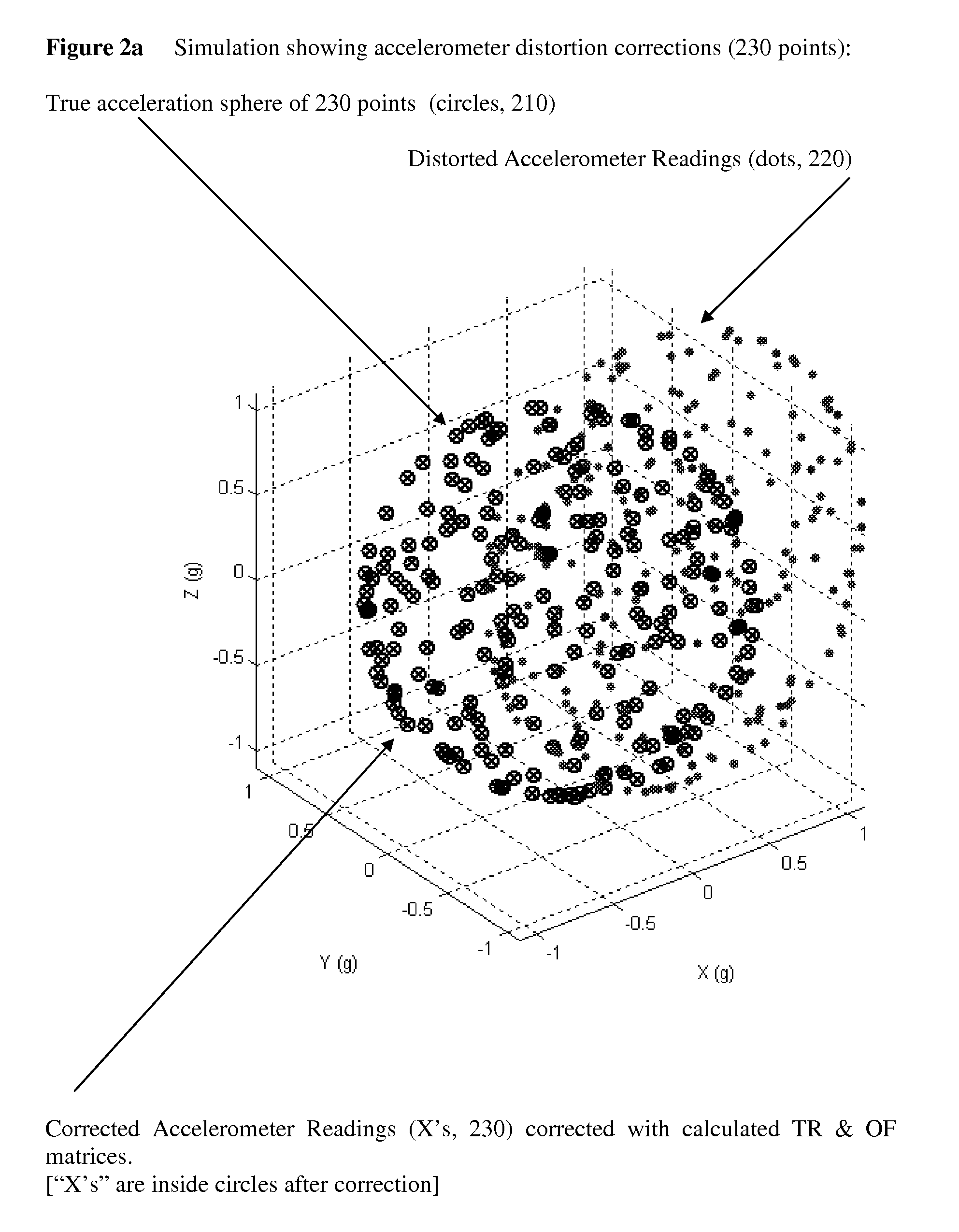 Spherical calibration and reference alignment algorithms