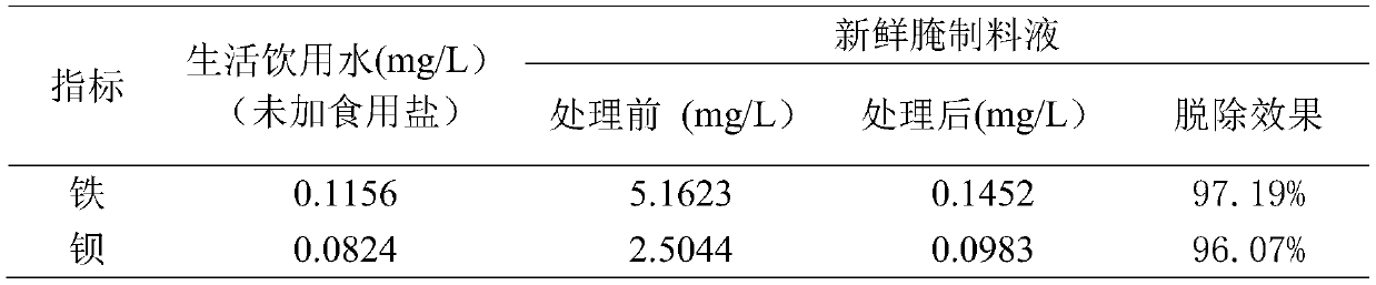 Processing method for reducing black circles of salted eggs