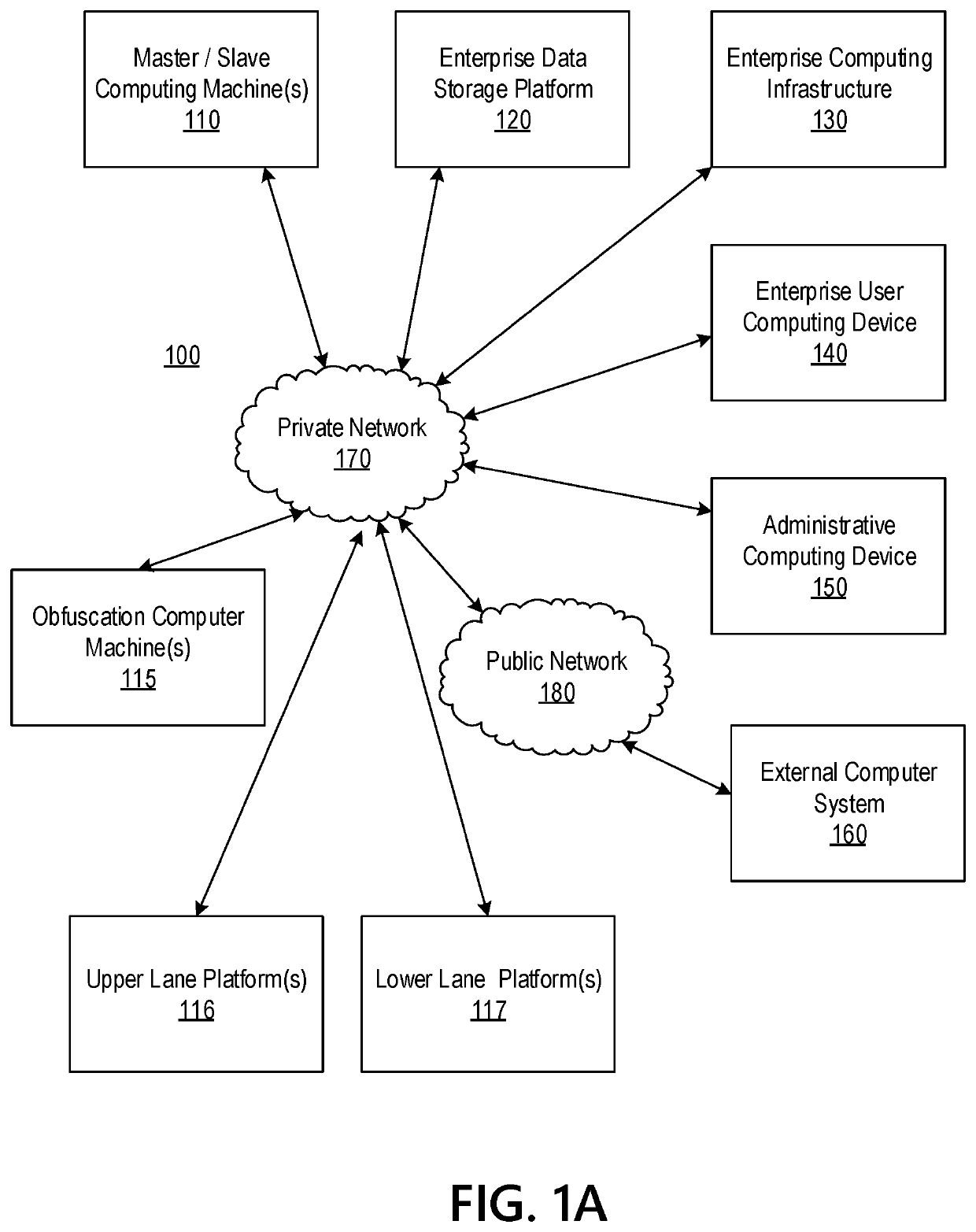 Big data distributed processing and secure data transferring with fault handling