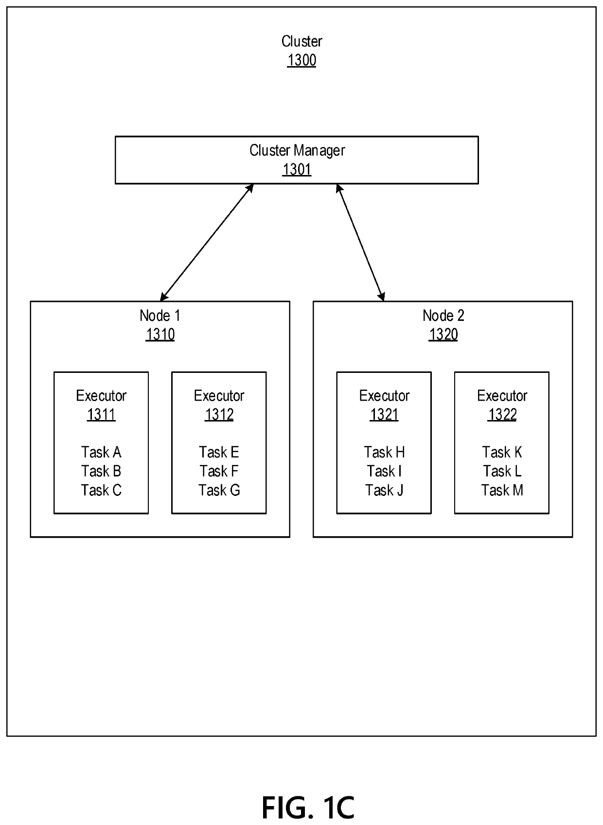 Big data distributed processing and secure data transferring with fault handling