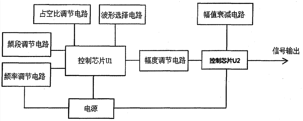 Various-power-wave output system