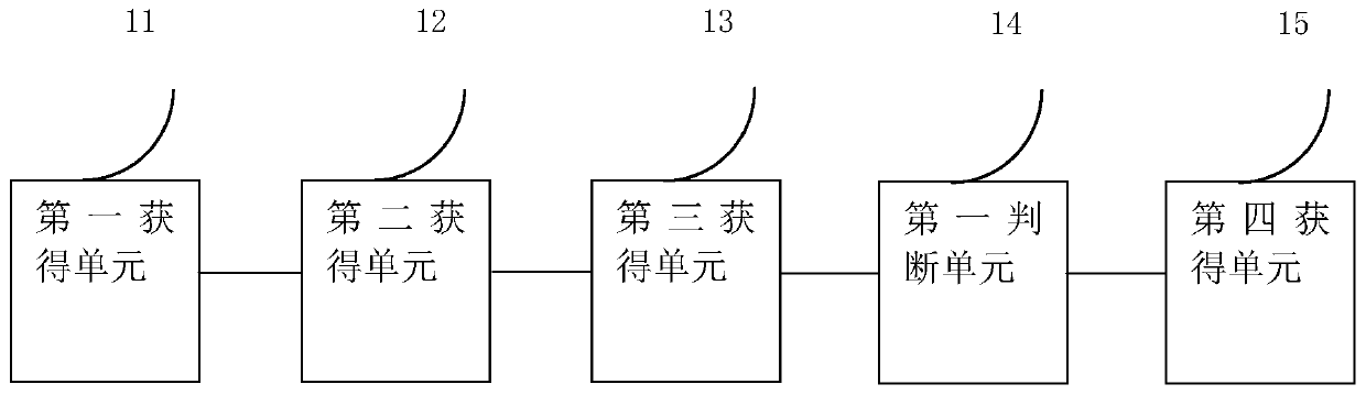 Article reading comprehension answer retrieval system and device based on machine learning