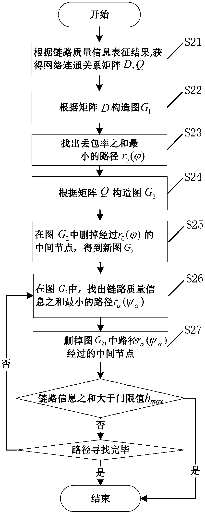 Gradable video transmission method and apparatus based on heterogeneous wireless ad hoc network