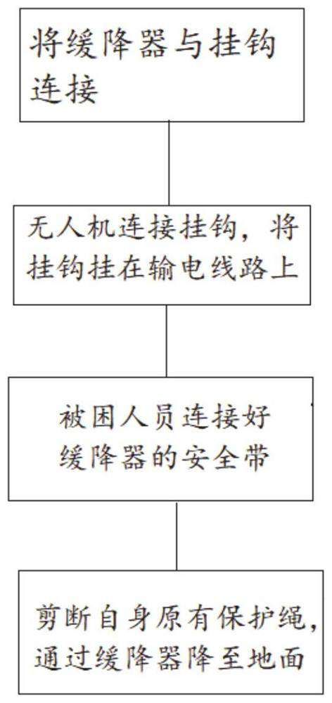 Rescue system and method for transmission line fall accident