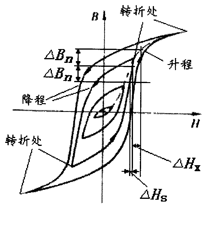 Nonlinear power amplifier