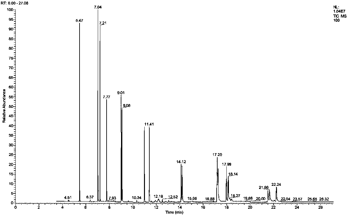 Extraction method of polycyclic aromatic hydrocarbons in ABS, PVC, PP and PS products