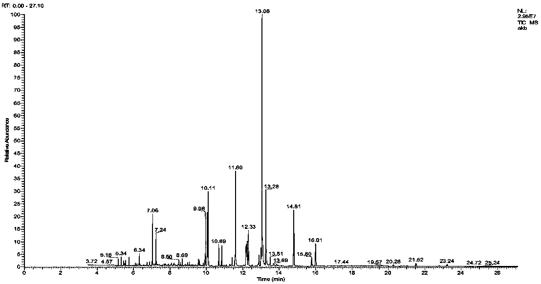 Extraction method of polycyclic aromatic hydrocarbons in ABS, PVC, PP and PS products