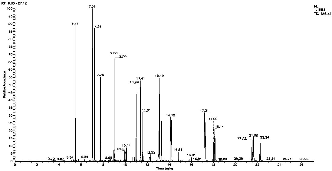 Extraction method of polycyclic aromatic hydrocarbons in ABS, PVC, PP and PS products