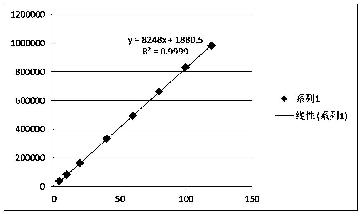 UPLC-PDA detection method of ten black powder