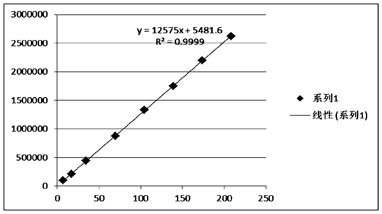 UPLC-PDA detection method of ten black powder