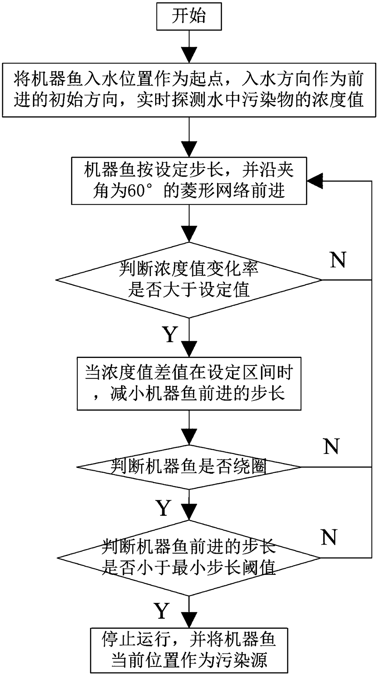 Pollution source positioning method and device based on diamond network