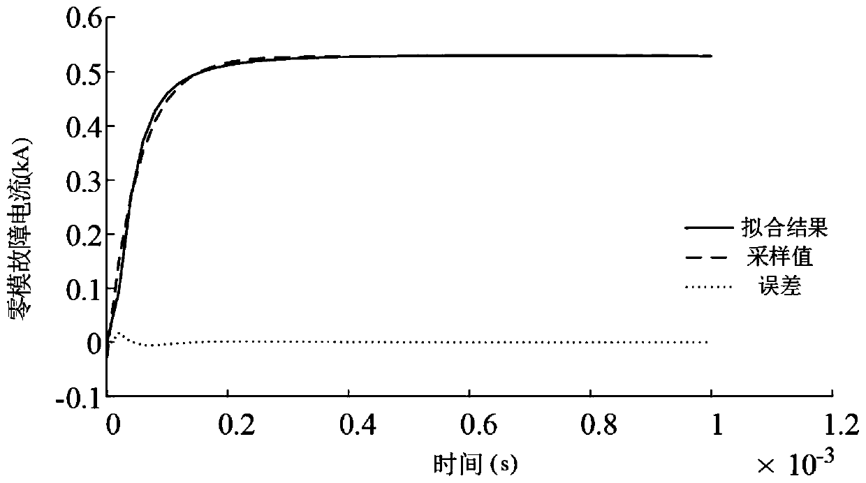 Single-ended adaptive traveling wave ultra-high-speed protection system and method for coping with high-resistance fault